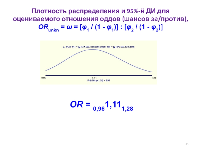 Исследование плотности