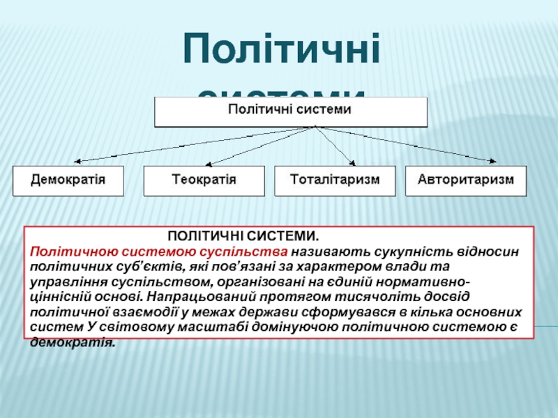 Презентация Полiтичнi системи
