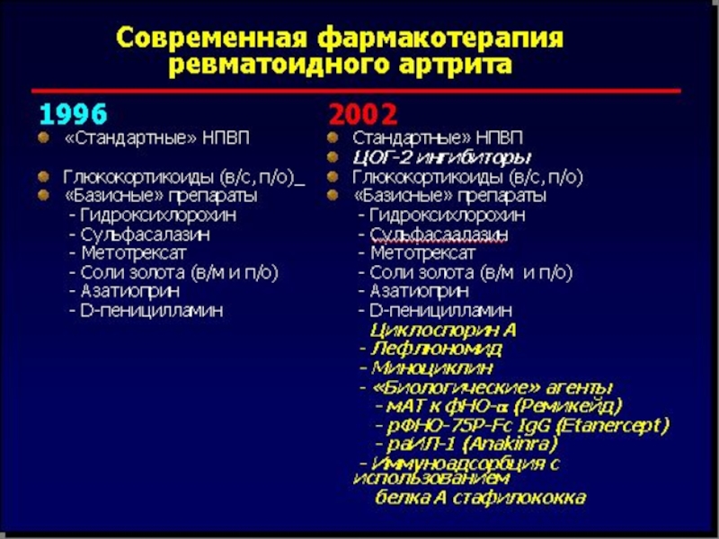 План обследования при остеоартрозе