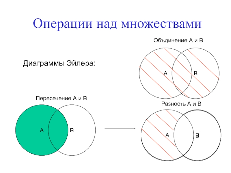 Противоположное событие диаграммы эйлера