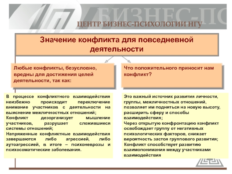 Смысл конфликтов. Значение конфликта. Личность и культура взаимодействие или конфликт. Значение деловых конфликтов. Напряжённые отношения.