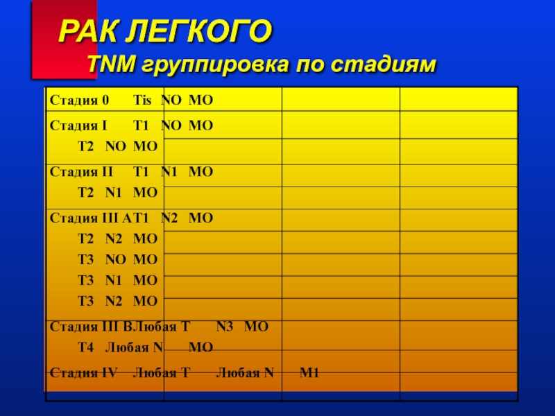 T4n2m0 расшифровка при раке. T2n2m1 легкого расшифровка. T1n2m0 какая стадия. T3n2m1 расшифровка диагноза. T3n1m1 расшифровка.