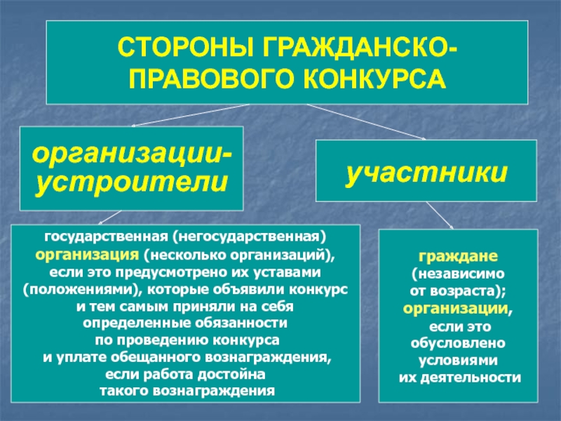 Публичное обещание награды презентация