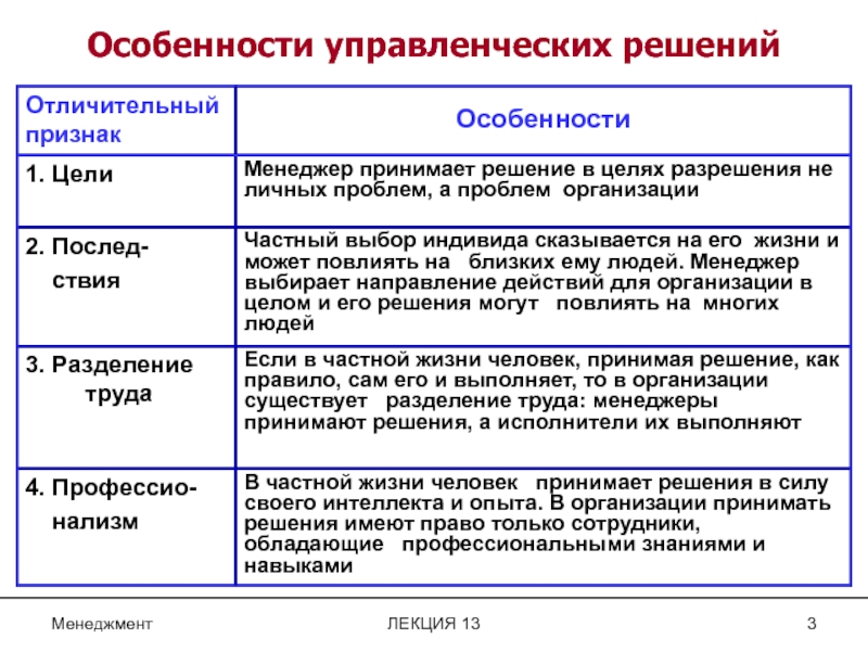 Отличительной особенностью плана является то что