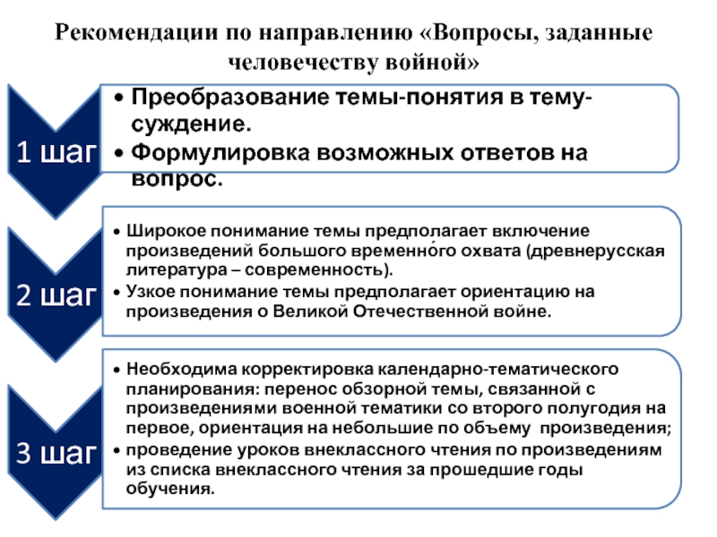 Направление вопросов. Темы к направлению вопросы заданные человечеству войной. О направлении вопросов.