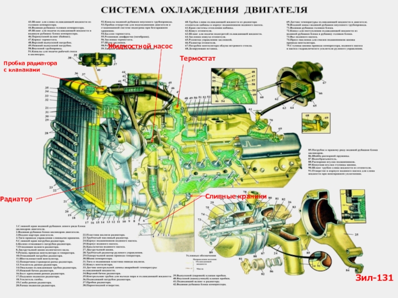 Система охлаждения зил 130 схема