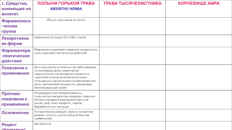 Учреждение образования
 Пинский государственный медицинский колледж
2019-2020
