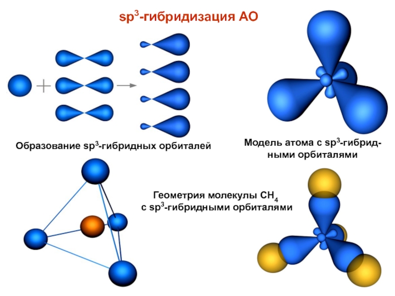 Cf4 схема образования