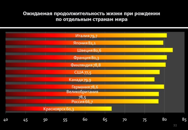 Ожидаемая продолжительность жизни. Ожидаемая Продолжительность жизни при рождении. Средняя ожидаемая Продолжительность жизни при рождении. Ожидаемая Продолжительность жизни в России.