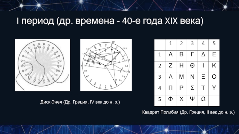 Период 50. Диск Энея. Квадрат Полибия греческий. Линейка Энея картинки. Схема Полибия.