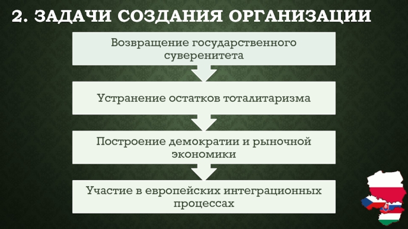 Задачи создания организации. Задачи создания предприятия. Создание юридического лица задача. Вышеградской группы задачи. Задачи существование Вышеградской группы обусловлено.