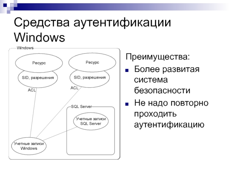 Данные авторизации. Средства аутентификации. Преимущества аутентификации. Задачи аутентификации. База данных для аутентификации.