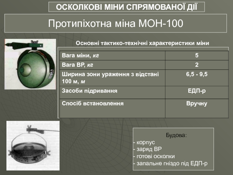 Мон 100. Мина Мон 100 характеристики. Мон 100 устройство. Установка Мон 100. Назначение ТТХ Мон 100.