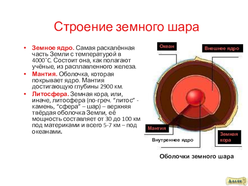 Составляющие элементы ядра. Строение земного шара.