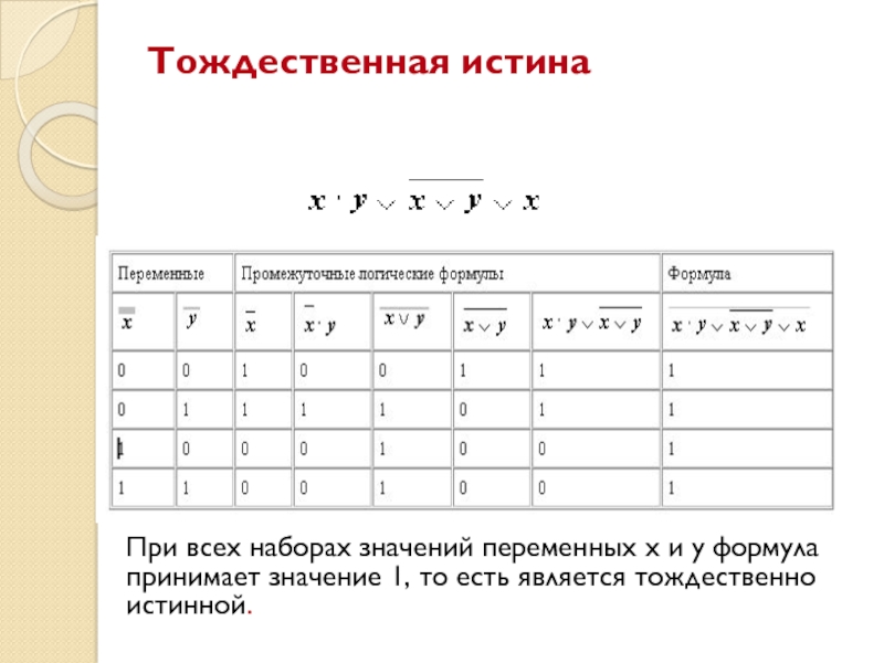 Примут формула. Тождественно истинная. Тождественно истинная формула. Тождественно ложная функция. Тождественно ложная формула.