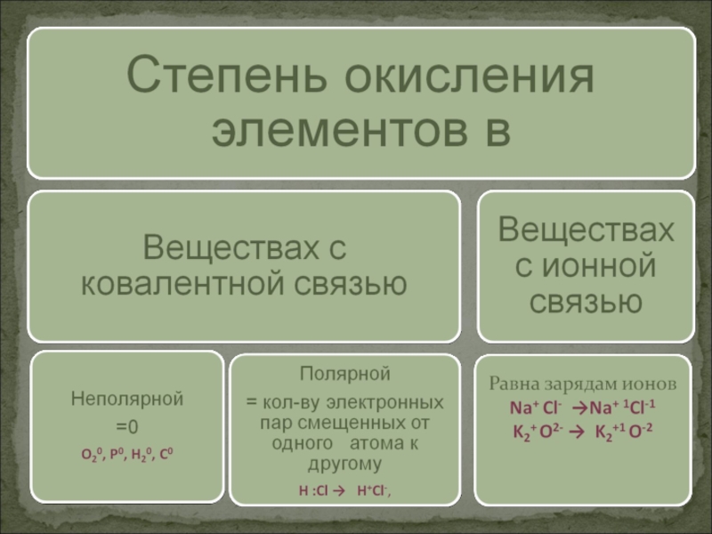 Формула вещества с ковалентной полярной связью. Ионная степень окисления. Ковалентная связь степень окисления. Степень окисления в ковалентных соединениях. Степень окисления элементов в ионных соединениях.