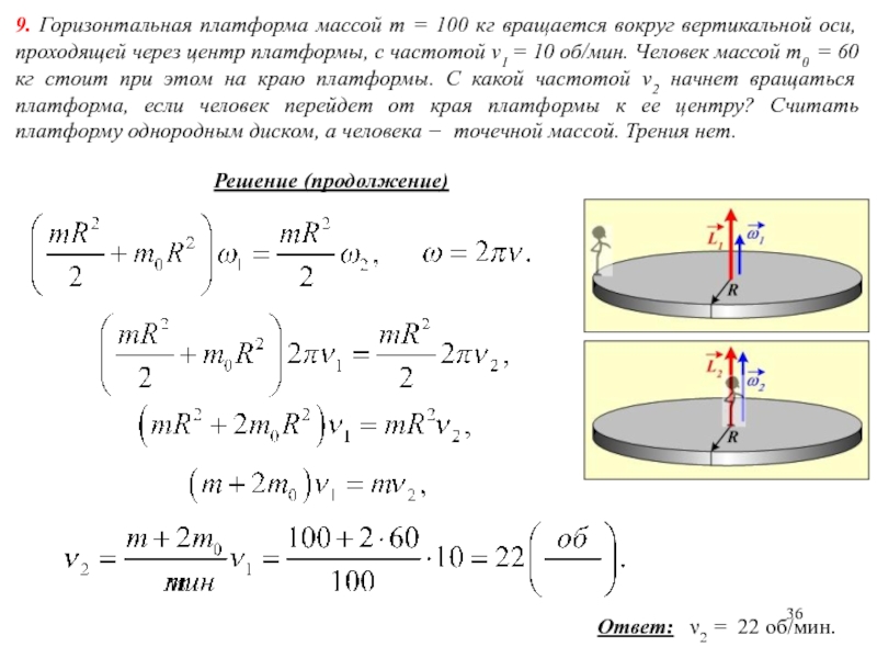 Вертикальная ось проходит через