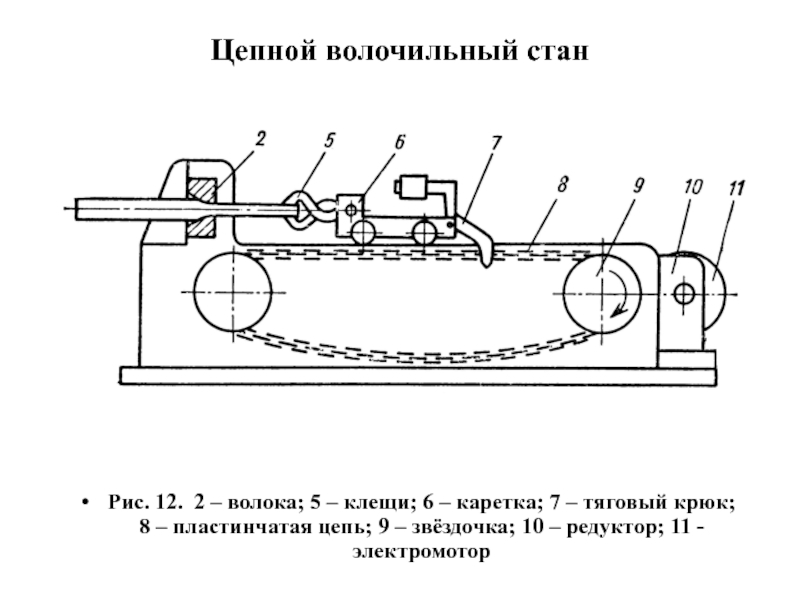 Схема волочильного стана