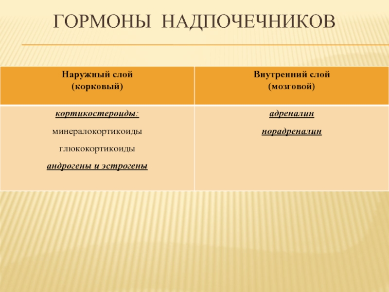 Гормоны надпочечников презентация