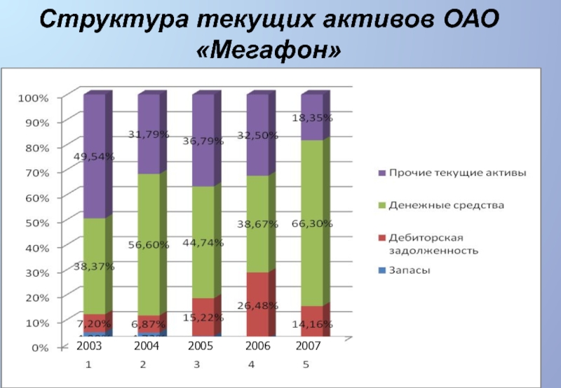 Тек актив. Состав текущих активов. Структура активов акционерного общества. Оптимальная структурутекущих активов. В состав текущих активов входят:.