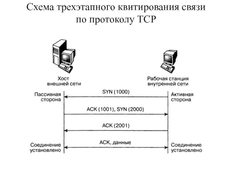 Межсетевой экран схема