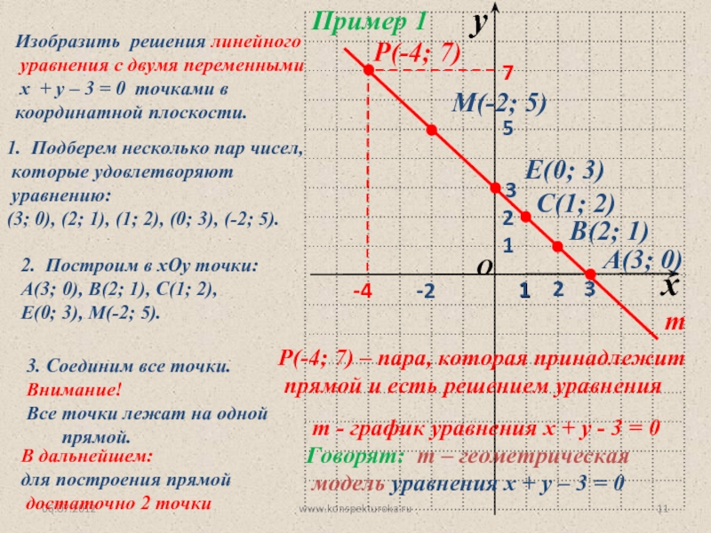 Презентация линейные уравнения с двумя переменными