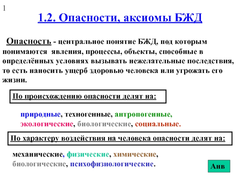 1.2. Опасности, аксиомы БЖД .ppt