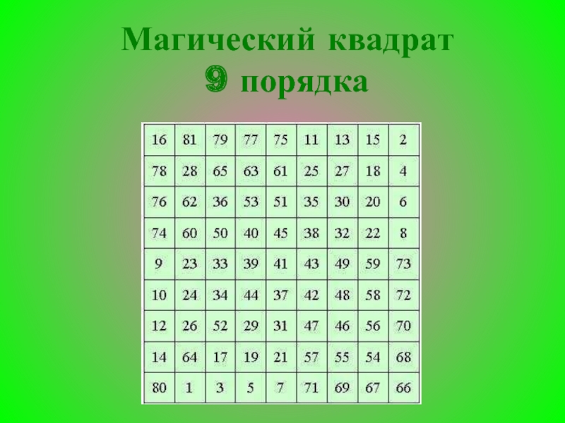 Магический квадрат магия или наука проект 6 класс