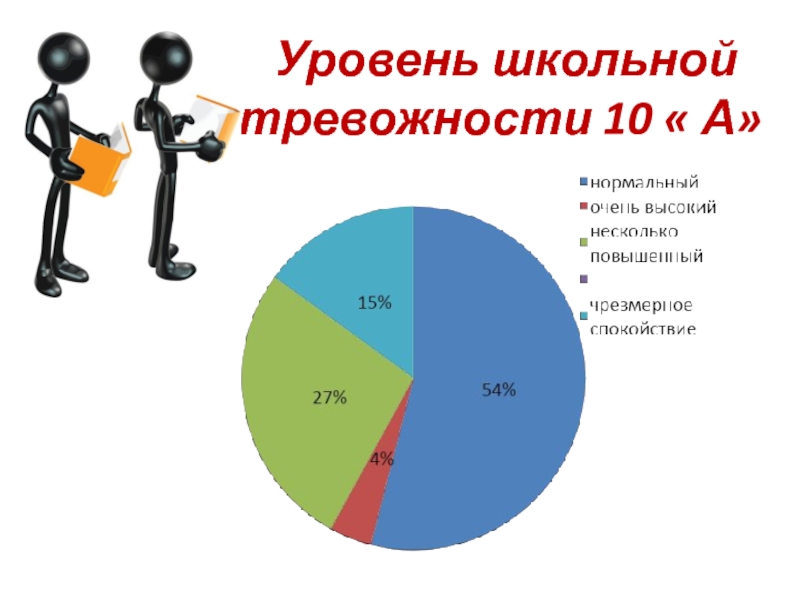 Презентация адаптация десятиклассников