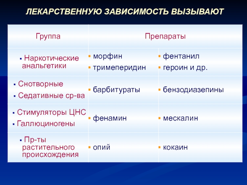 Лекарственная зависимость презентация