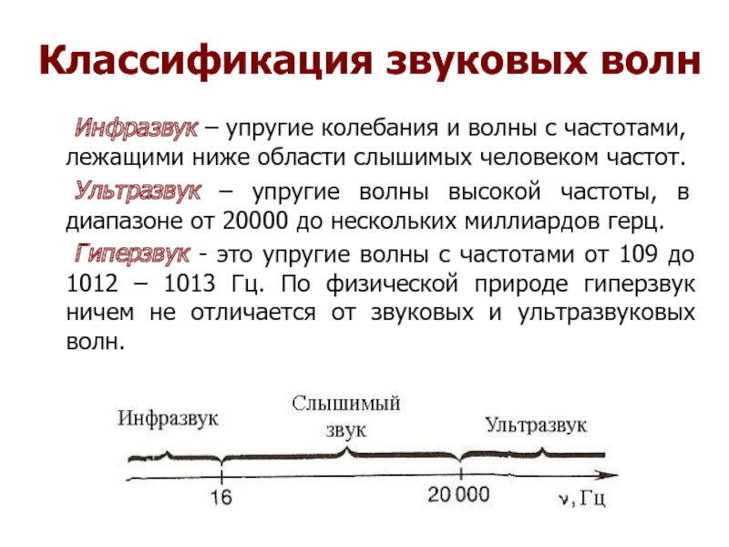 Колебания и волны ультразвук. Классификация звуковых волн. Классификация акустических волн. Классификация звуковых волн по частоте. Классификация слышимого звука.