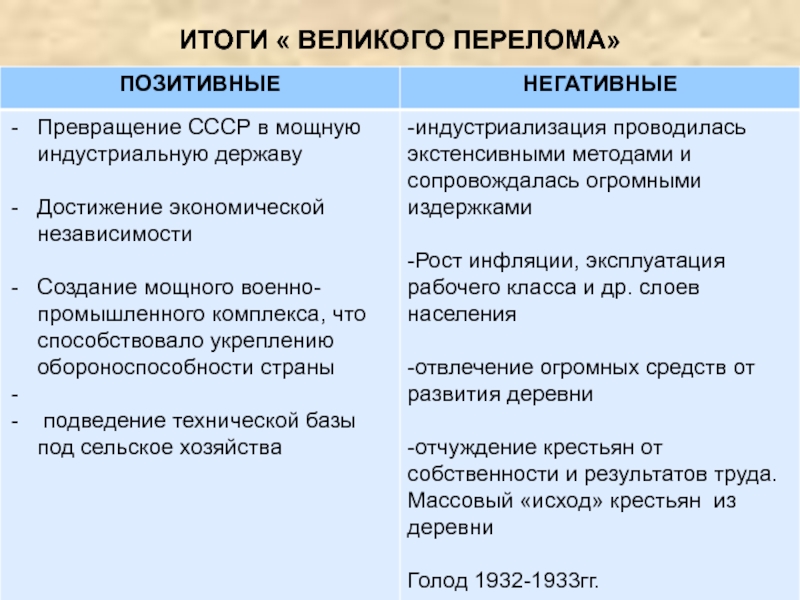 Великий перелом индустриализация презентация