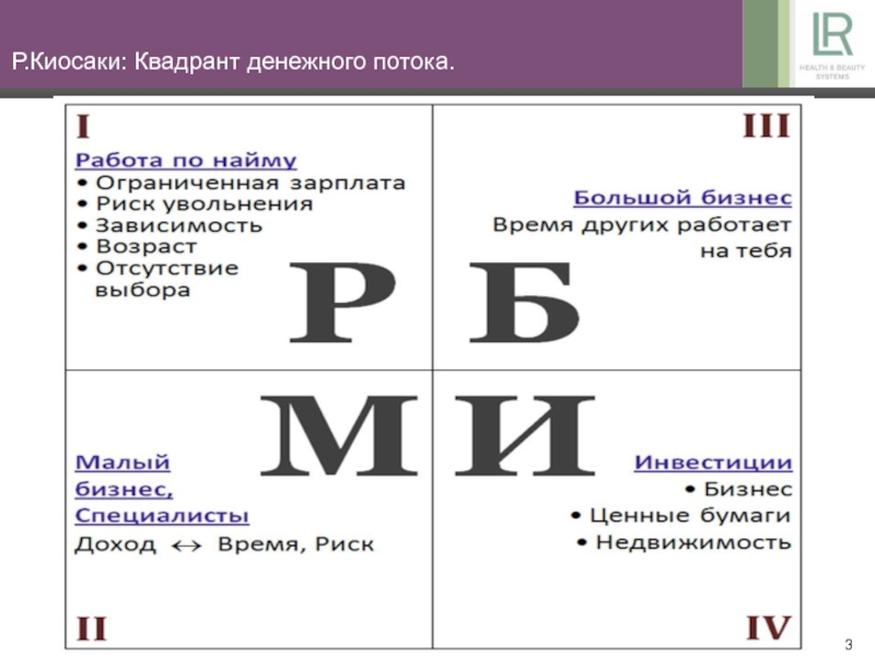 Квадрант денежного потока роберт кийосаки картинки