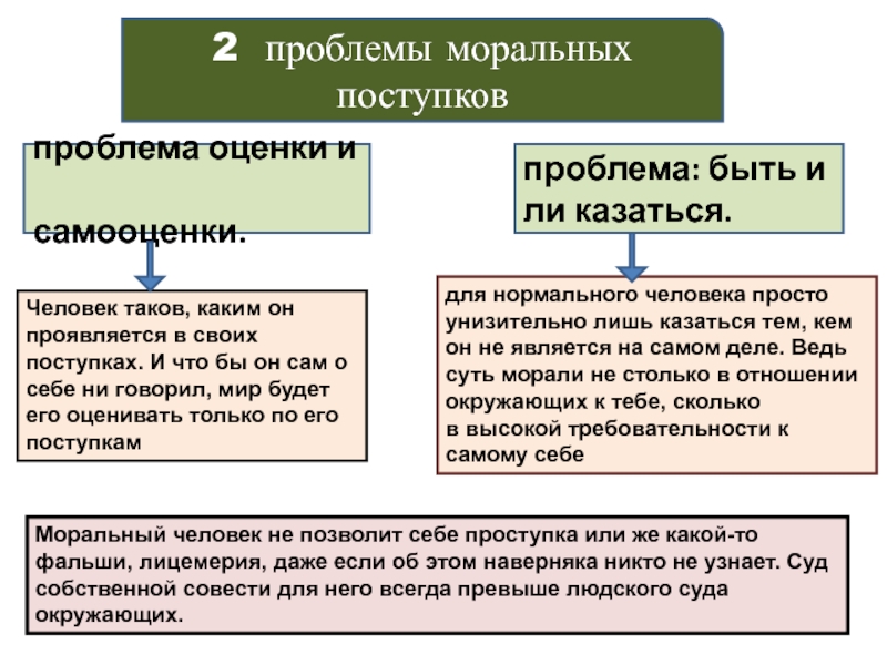 Примеры нравственных выборов. Моральный человек. Проблема морального выбора. Моральная оценка это в обществознании. Как понять моральный человек.