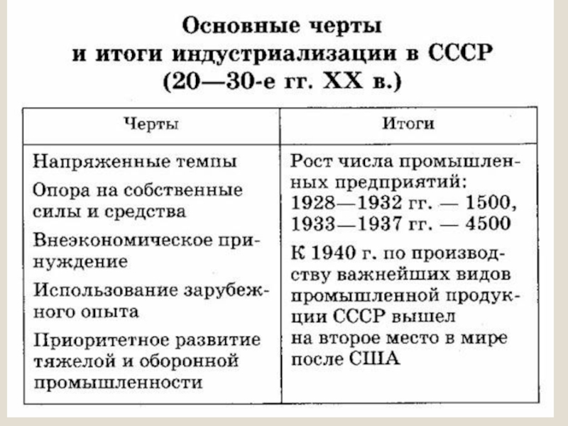 Политическое развитие ссср в 1930 е гг презентация 10 класс