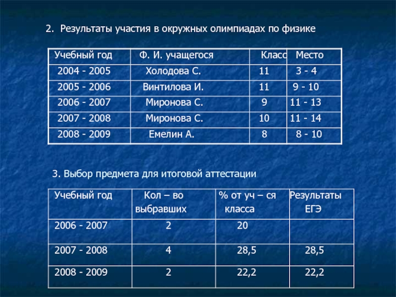 Результаты физики