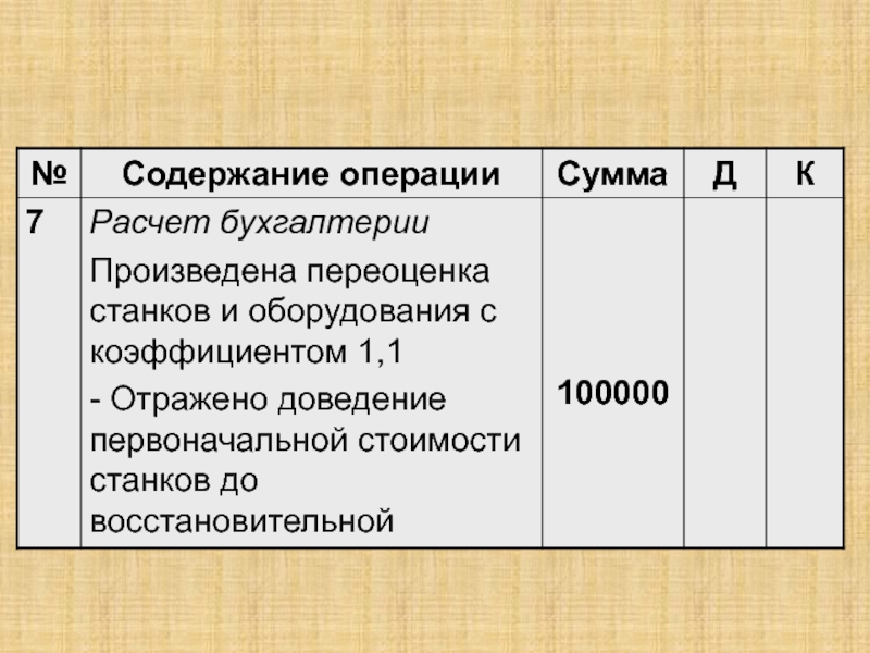 Учет собственного капитала презентация