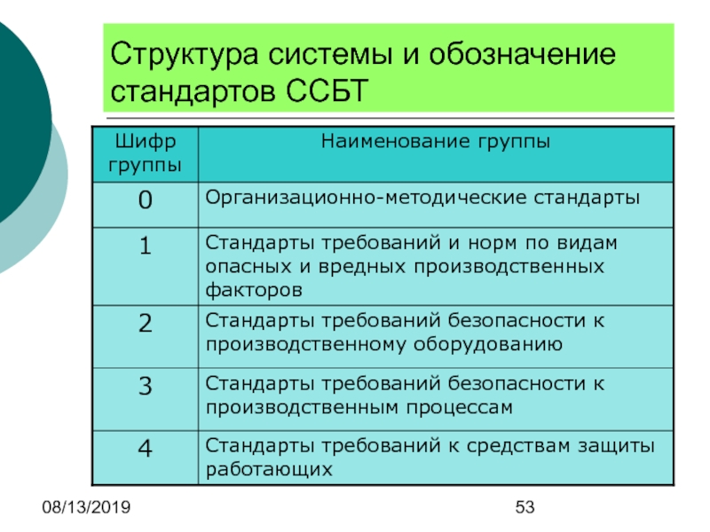 Соответствие стандартам система стандартов. Система стандартов безопасности труда подсистемы. Структура обозначения стандарта. Объекты системы стандартов безопасности труда. Система стандартов безопасности труда кратко.