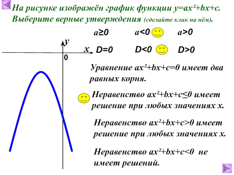 На рисунке изображен график функции f x ах2 вх с найдите f 9