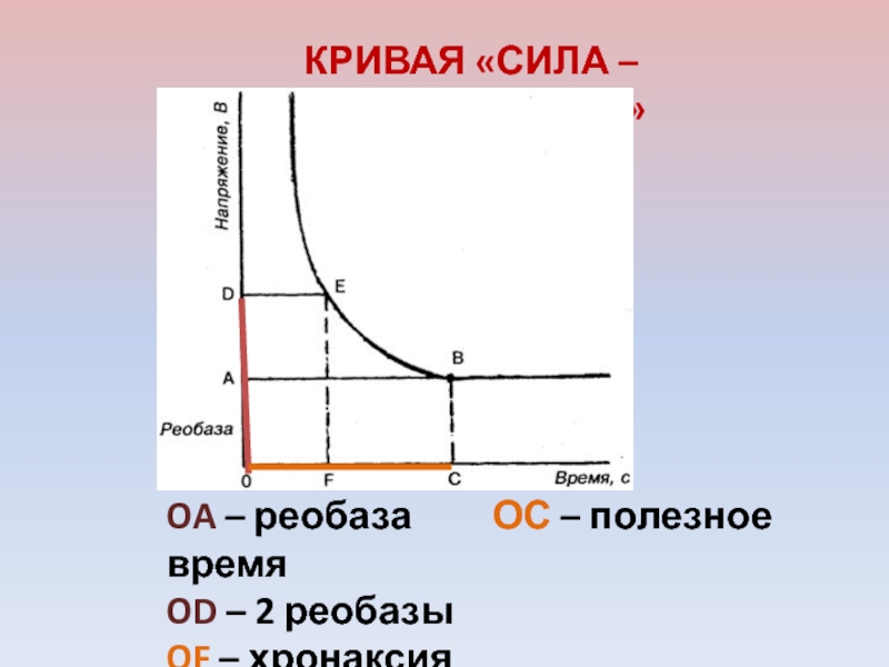 Кривая сила