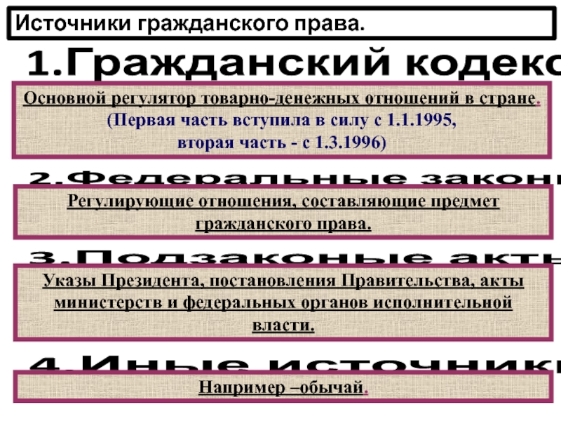 Га право. Источники гражданского права Гражданский кодекс. Источники ГК РФ. Источники гражданско правовых отношений. Предмет гражданского права в кодексе.