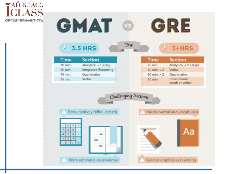 Gre exam. Gre. Gre GMAT. GMAT структура. GMAT тест.