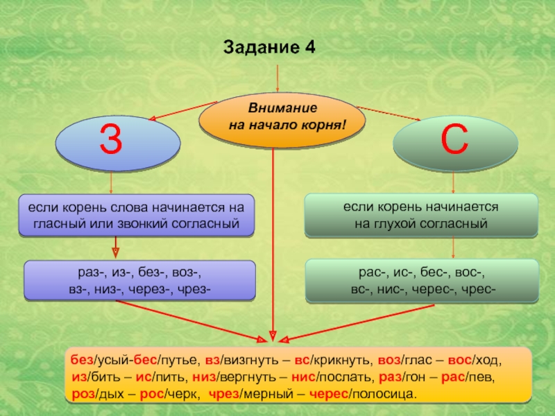 Начал корень. Начинается корень слова. Начало корень слова. Начинает корень слова. Какие слова начинаются с корня.