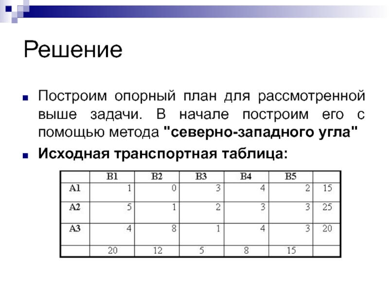 Решили построить. Опорный план транспортной задачи. Транспортная задача таблица. Методы построения опорного плана транспортной задачи.. Этапы решения транспортной задачи.