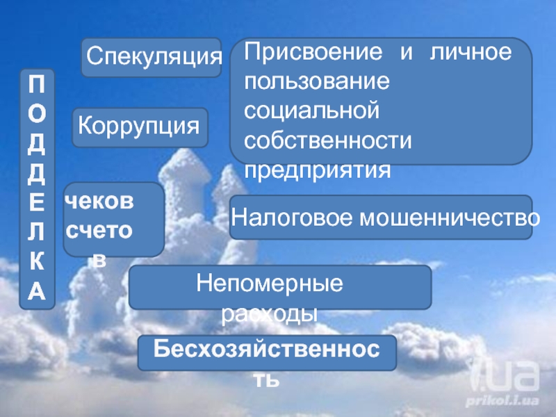 Превосходная степень бесхозяйственности кроссворд. Спекуляция это в философии. Спекуляция. Спекуляция характерна для какого общества.