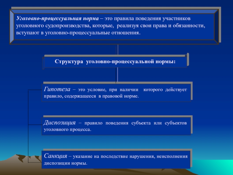 Уголовно процессуальное право схема