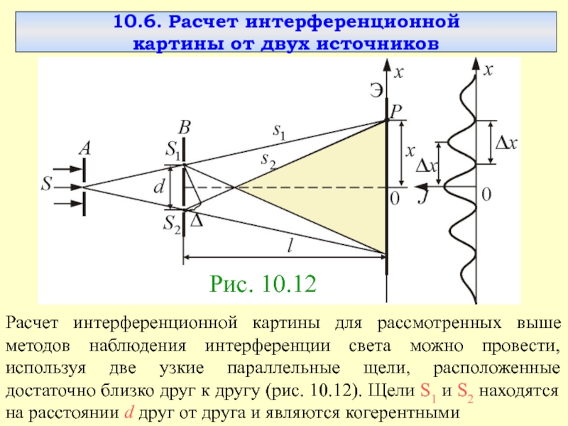 6 расчет интерференционной картины от двух щелей