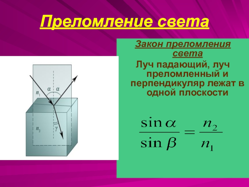 Закон плоскости