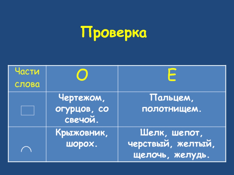 Заполните колонки примерами чертежом