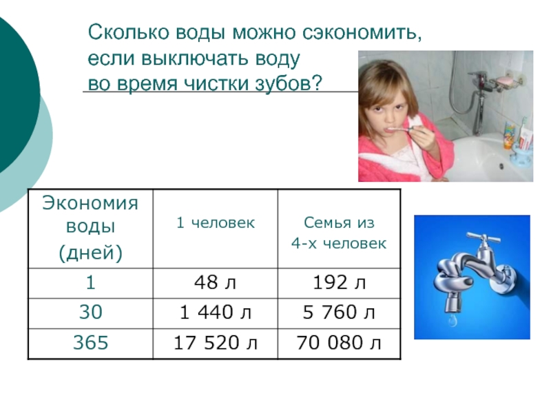 Сколько водной. Таблица экономии воды. Экономия воды при чистке зубов. Экономия воды в семье. Экономить расход воды.